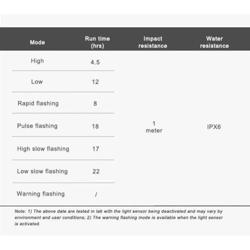 LAMPE ARRIÈRE VÉLO, RAVEMEN CL05 7 LAMPE ARRIÈRE VÉLO, RAVEMEN CL05 – Image 5