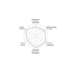 Pirelli Pneu Cinturato™ Velo 15 Pirelli Pneu Cinturato™ Velo -Vélotaf Magasin pneu cinturato velo 6