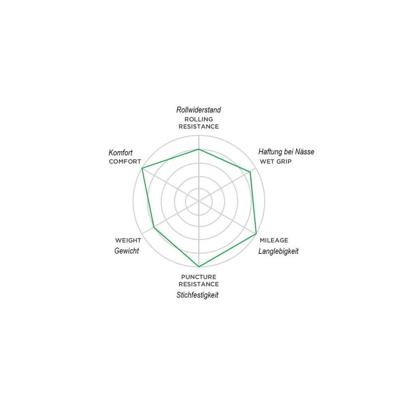 Pirelli Pneu Cinturato™ Velo 9 Pirelli Pneu Cinturato™ Velo – Image 7