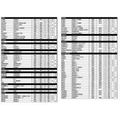 Porte Vélos Mottez Athena 3 Vélos Sur Hayon -Vélotaf Magasin porte velos mottez athena 3 velos sur hayon 3