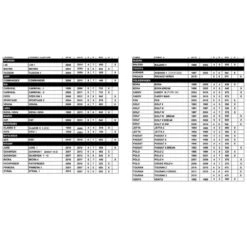 Porte Vélos MOTTEZ Premium Athena Réhaussé 3 Vélos -Vélotaf Magasin porte velos mottez premium athena rehausse 3 velos 3